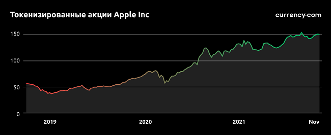 3 ритейлера, к акциям которых стоит присмотреться перед Черной пятницей